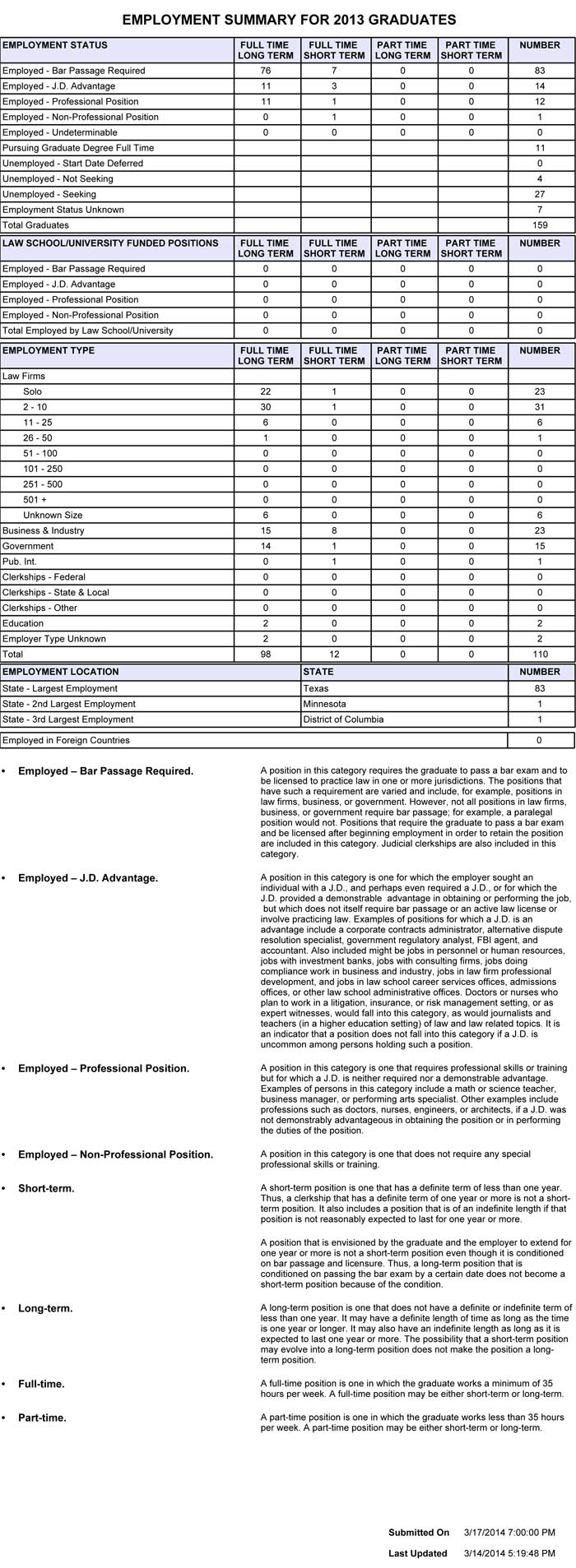 Professional resume writing services austin texas